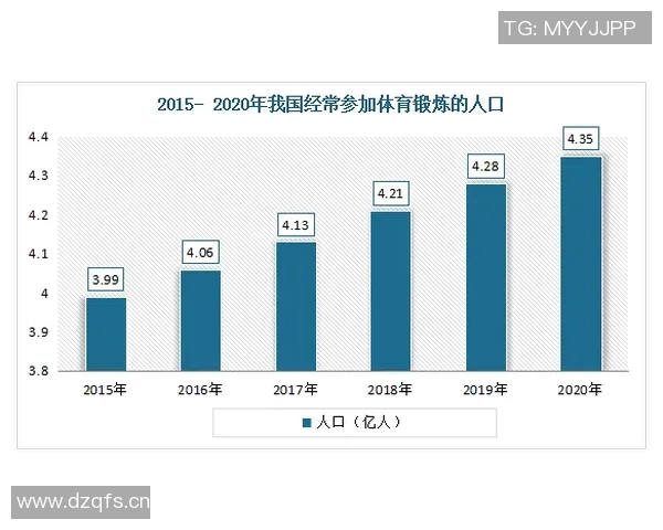 以体育组织为核心推动全民健身与社会发展协同进步的路径探索与实践分析 以体育组织为核心推动全民健身与社会发展协同进步的路径探索与实践分析