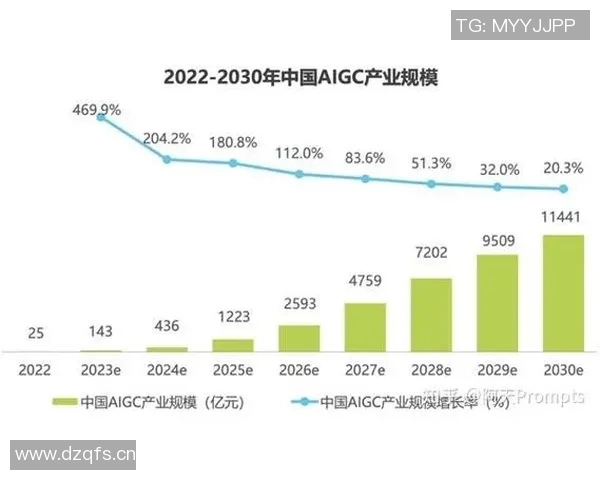 以数据驱动科技创新为核心的未来发展趋势与应用前景分析 以数据驱动科技创新为核心的未来发展趋势与应用前景分析